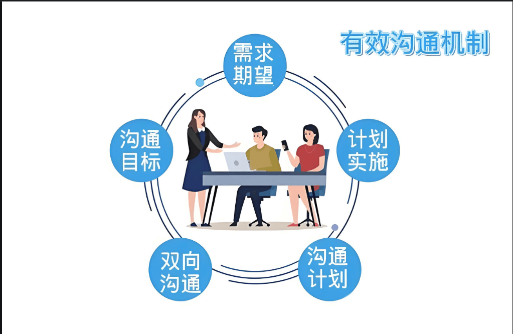 团队沟通更加顺畅，配合效率显著提高的简单介绍